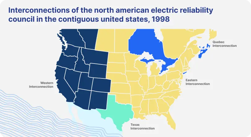 electric reliability council map