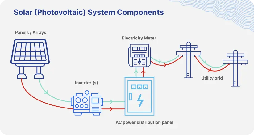 photovoltaic-components