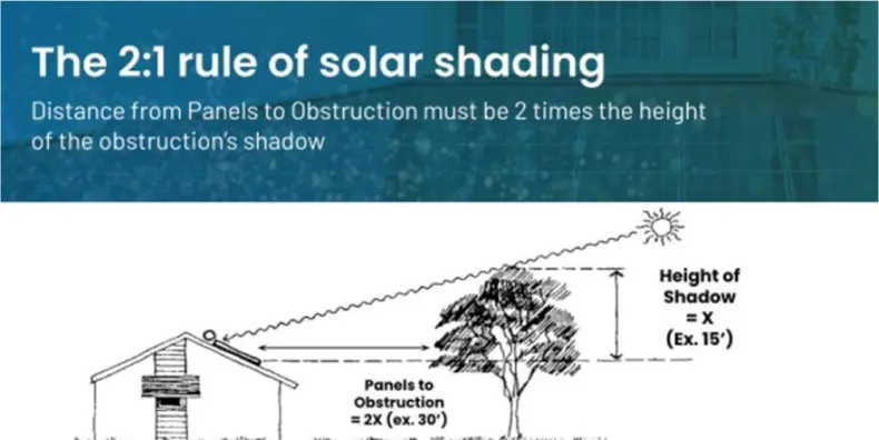 rule-of-shading